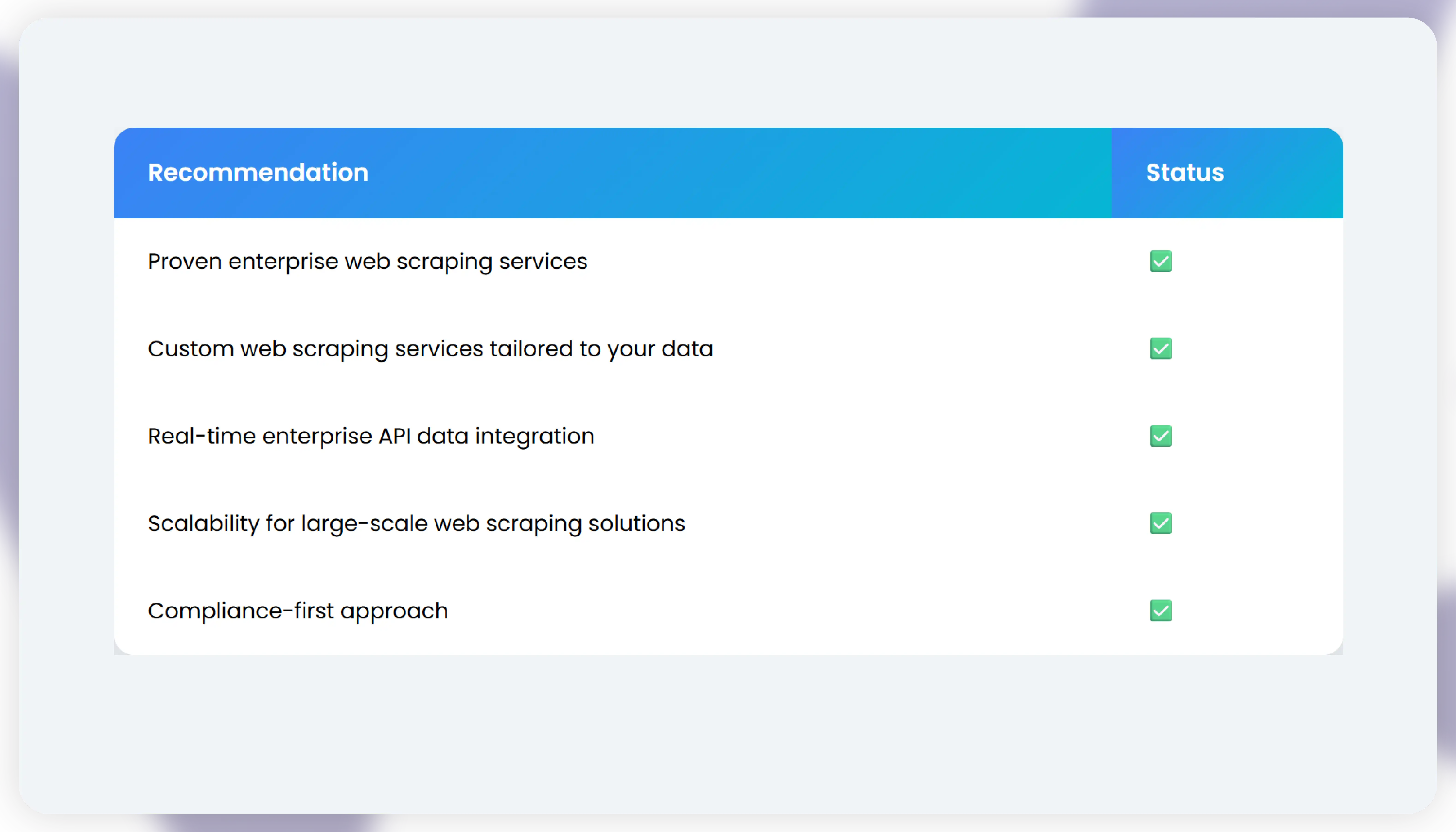 Final Recommendations Checklist